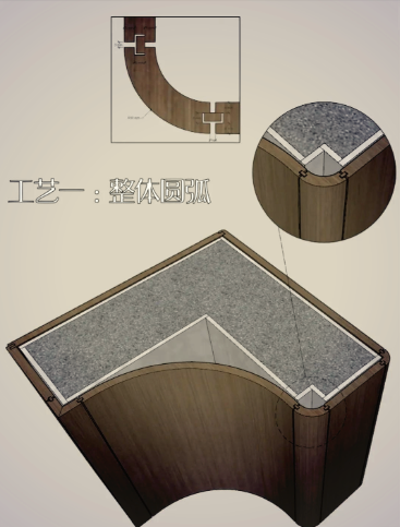 三沙市圆柱木模板圆弧定制 - 方案